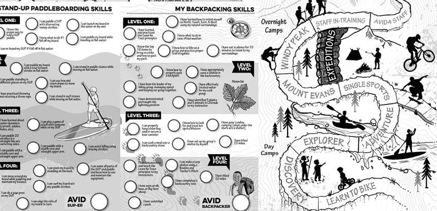 Avid4 Adventure camper passport